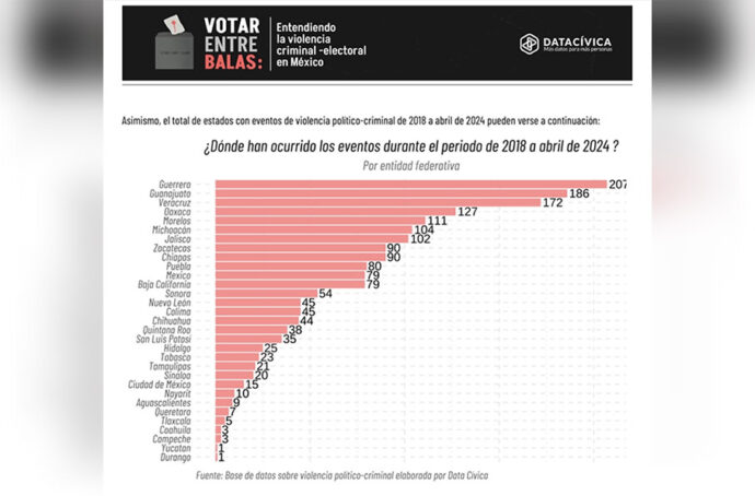 Violencia